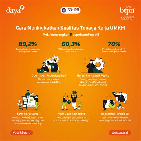 Meningkatkan Kualitas Sumber Daya Manusia Indonesia
